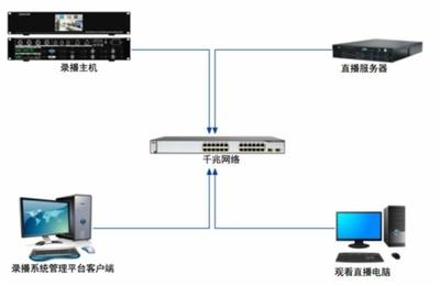 應急指(zhi)揮(hui)中心4K拼(pin)接(jie)坐(zuo)席(xi)管理系(xi)統的計(ji)算(suan)機(ji)系(xi)統服務(wu)