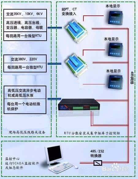 基於(yu)4G RTU的(de)工(gong)廠(chang)電(dian)力(li)監控系(xi)統(tong)方案(an) 構建(jian)高效、智(zhi)能(neng)的計(ji)算(suan)機(ji)系(xi)統(tong)服(fu)務(wu)