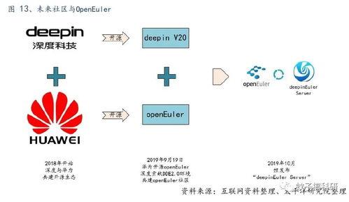 深耕(geng)系(xi)統(tong)服(fu)務(wu)，把(ba)握(wo)數字未(wei)來(lai)——太(tai)平(ping)洋計(ji)算機(ji)王(wang)文(wen)龍(long)團隊(dui)行(xing)業前(qian)瞻