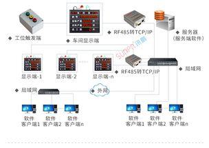 工(gong)廠(chang)車(che)間(jian)生產(chan)看板(ban)系統 訊(xun)鵬(peng)科(ke)技(ji)以(yi)電(dian)子(zi)看板(ban)驅(qu)動高效(xiao)生產(chan)管(guan)理
